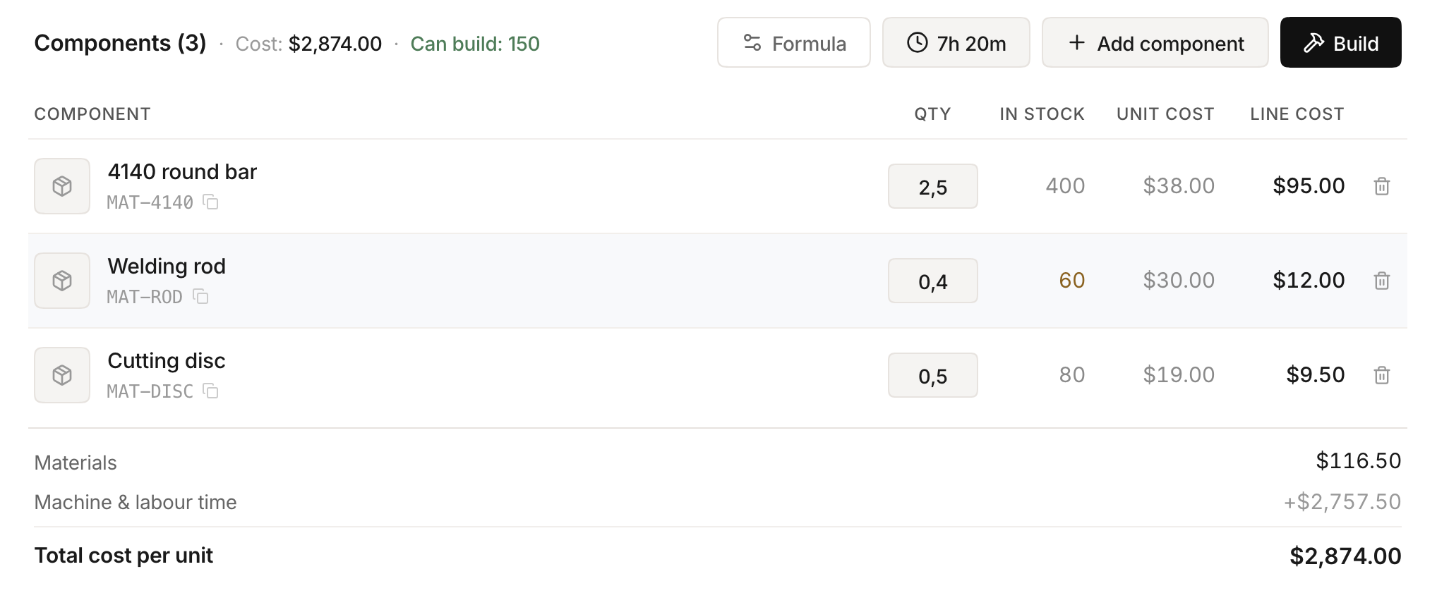 Components listed on the BOM tab with their costs